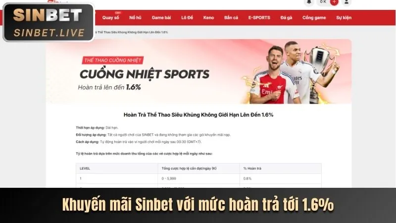 Thưởng nạp lại hàng ngày W88